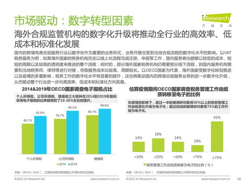 2022年中國(guó)跨境電商合規(guī)服務(wù)行業(yè)發(fā)展洞察